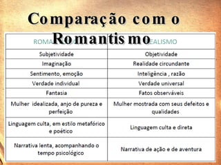 Comparação com o Romantismo  