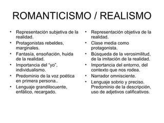 ROMANTICISMO / REALISMO 
• Representación subjetiva de la 
• Representación objetiva de la 
realidad. 
realidad. 
• Protagonistas rebeldes, 
• Clase media como 
marginales. 
protagonista. 
• Fantasía, ensoñación, huida 
• Búsqueda de la verosimilitud, 
de la realidad. 
de la imitación de la realidad. 
• Importancia del “yo”, 
• Importancia del entorno, del 
individualismo. 
contexto que nos rodea. 
• Predominio de la voz poética 
• Narrador omnisciente. 
en primera persona.. 
• Lenguaje sobrio y preciso. 
• Lenguaje grandilocuente, 
Predominio de la descripción, 
enfático, recargado. 
uso de adjetivos calificativos. 
 