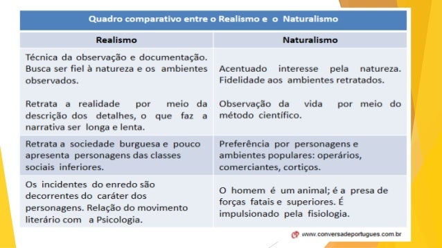 Realismo e Naturalismo