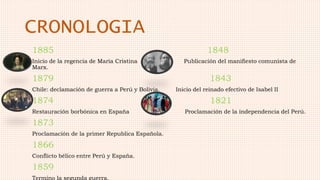 CRONOLOGIA
1885 1848
Inicio de la regencia de María Cristina Publicación del manifiesto comunista de
Marx.
1879 1843
Chile: declamación de guerra a Perú y Bolivia. Inicio del reinado efectivo de Isabel II
1874 1821
Restauración borbónica en España Proclamación de la independencia del Perú.
1873
Proclamación de la primer Republica Española.
1866
Conflicto bélico entre Perú y España.
1859
Termino la segunda guerra.
 