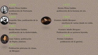 1886 1870
Benito Pérez Galdós: Benito Pérez Galdós:
publicación de Fortunata publicación de la fontana de oro.
Y Jacinta.
1885 1864
Leopoldo Alas, publicación de la Gustavo Adolfo Bécquer:
Regenta. escritura de cartas desde mi celda.
1881 1858
Benito Pérez Galdós: Gustavo Adolfo Bécquer:
publicación de la desheredada . Publicación de su primera leyenda.
1874 1849
Juan Valera: publicación Fernán Caballero:
de Pepita Jiménez. publicación de la gaviota.
1871
Publicación póstuma de rimas,
de Bécquer.
 