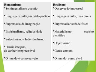 Romantismo
Sentimentalismo doentio
Linguagem culta,em estilo poético
Supremacia da imaginação
Espiritualismo, religiosidade
Subjetivismo / Individualismo
Heróis íntegros,
de caráter irrepreensível
O mundo é como eu vejo
Realismo
Observação impessoal
Linguagem culta, mas direta
Supremacia verdade física
Materialismo, espirito
científico
Objetivismo
Gente comum
O mundo como ele é
 