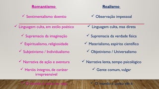 Romantismo Realismo
 Sentimentalismo doentio  Observação impessoal
 Linguagem culta, em estilo poético  Linguagem culta, mas direta
 Supremacia da imaginação  Supremacia da verdade física
 Espiritualismo, religiosidade  Materialismo, espírito científico
 Subjetivismo / Individualismo  Objetivismo / Universalismo
 Narrativa de ação e aventura  Narrativa lenta, tempo psicológico
 Heróis íntegros, de caráter
irrepreensível
 Gente comum, vulgar
 O mundo é como eu vejo  O mundo é como ele é
 