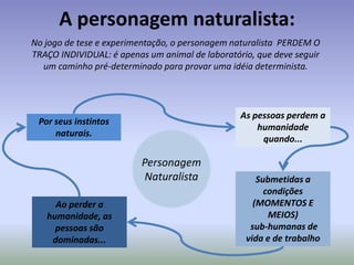 Émile Zola, o pai do naturalismo:Zola é considerado o pai do Naturalismo, observe como se dá a sua literatura:Romance experimentalObjetivos:Compreender o comportamento humano.Atuar na transformação do indivíduo.Para alcançar um melhor estado social