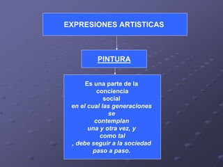 Realismo - Proyecto de Arte