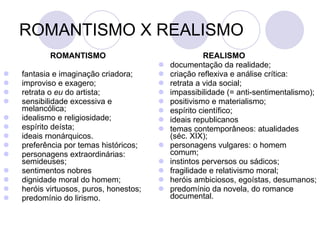 ROMANTISMO X REALISMO ROMANTISMO   fantasia e imaginação criadora;  improviso e exagero;  retrata o  eu  do artista;  sensibilidade excessiva e melancólica;  idealismo e religiosidade;  espírito deísta;  ideais rnonárquicos.  preferência por temas históricos;  personagens extraordinárias: semideuses;  sentimentos nobres  dignidade moral do homem;  heróis virtuosos, puros, honestos;  predomínio do lirismo.  REALISMO   documentação da realidade;  criação reflexiva e análise crítica:  retrata a vida social;  impassibilidade (= anti-sentimentalismo);  positivismo e materialismo;  espírito científico;  ideais republicanos  temas contemporâneos: atualidades (séc. XIX);  personagens vulgares: o homem comum;  instintos perversos ou sádicos;  fragilidade e relativismo moral;  heróis ambiciosos, egoístas, desumanos;  predomínio da novela, do romance documental.  