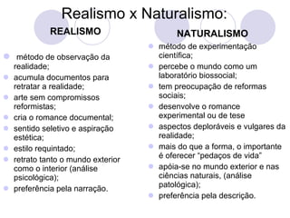 Realismo x Naturalismo:    método de observação da realidade;  acumula documentos para retratar a realidade;  arte sem compromissos reformistas;  cria o romance documental;  sentido seletivo e aspiração estética;  estilo requintado;  retrato tanto o mundo   exterior como o interior (análise psicológica);  preferência pela narração.  NATURALISMO método de experimentação científica;  percebe o mundo como um laboratório biossocial;  tem preocupação de reformas sociais;  desenvolve o romance experimental ou de tese  aspectos deploráveis e vulgares da realidade;  mais do que a forma, o importante é oferecer “pedaços de vida”  apóia-se no mundo exterior e nas ciências naturais, (análise patológica);  preferência pela descrição.  REALISMO 