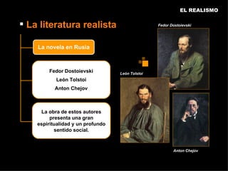 EL REALISMO


 La literatura realista                          Fedor Dostoievski




    La novela en Rusia



        Fedor Dostoievski          León Tolstoi
           León Tolstoi
           Anton Chejov



     La obra de estos autores
         presenta una gran
    espiritualidad y un profundo
           sentido social.



                                                         Anton Chejov
 