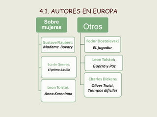 4.1. AUTORES EN EUROPA
 