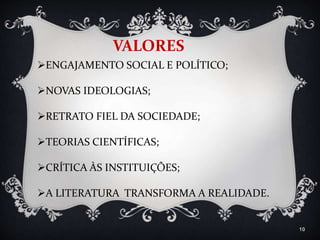 10
VALORES
ENGAJAMENTO SOCIAL E POLÍTICO;
NOVAS IDEOLOGIAS;
RETRATO FIEL DA SOCIEDADE;
TEORIAS CIENTÍFICAS;
CRÍTICA ÀS INSTITUIÇÕES;
A LITERATURA TRANSFORMA A REALIDADE.
 