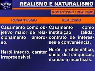 ROMANTISMO / REALISMO
ROMANTISMO REALISMO
Casamento como ob-Casamento como ob-
jetivo maior de rela-jetivo maior de rela-
cionamento amoro-cionamento amoro-
so.so.
Casamento comoCasamento como
instituição falida;instituição falida;
contrato de interes-contrato de interes-
ses e conveniência.ses e conveniência.
Herói íntegro, caráterHerói íntegro, caráter
irrepreensível.irrepreensível.
Herói problemático,Herói problemático,
cheio de franquezas,cheio de franquezas,
manias e incertezas.manias e incertezas.
 