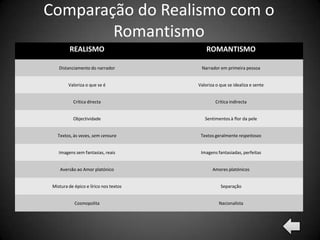 Comparação do Realismo com o
        Romantismo
         REALISMO                           ROMANTISMO

    Distanciamento do narrador           Narrador em primeira pessoa


         Valoriza o que se é            Valoriza o que se idealiza e sente


           Crítica directa                      Crítica indirecta


           Objectividade                   Sentimentos à flor da pele


   Textos, às vezes, sem censura         Textos geralmente respeitosos


    Imagens sem fantasias, reais         Imagens fantasiadas, perfeitas


     Aversão ao Amor platónico                 Amores platónicos


 Mistura de épico e lírico nos textos              Separação


            Cosmopolita                           Nacionalista
 