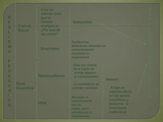 Historia de la Literatura.