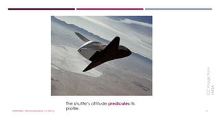 The shuttle’s attitude predicates its 
profile. 
CC Image from 
NASA 
#WRITEWELL WITH #LSADMEDIA. CC-BY-4.0. 11 
 