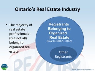 Ontario’s Real Estate Industry

• The majority of    Registrants
  real estate        Belonging to
  professionals      Or...