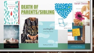 DEATH OF
PARENTS/SIBLING
 