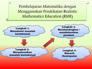 Rumus Rme Realistic mathematics education (rme) | PPTX