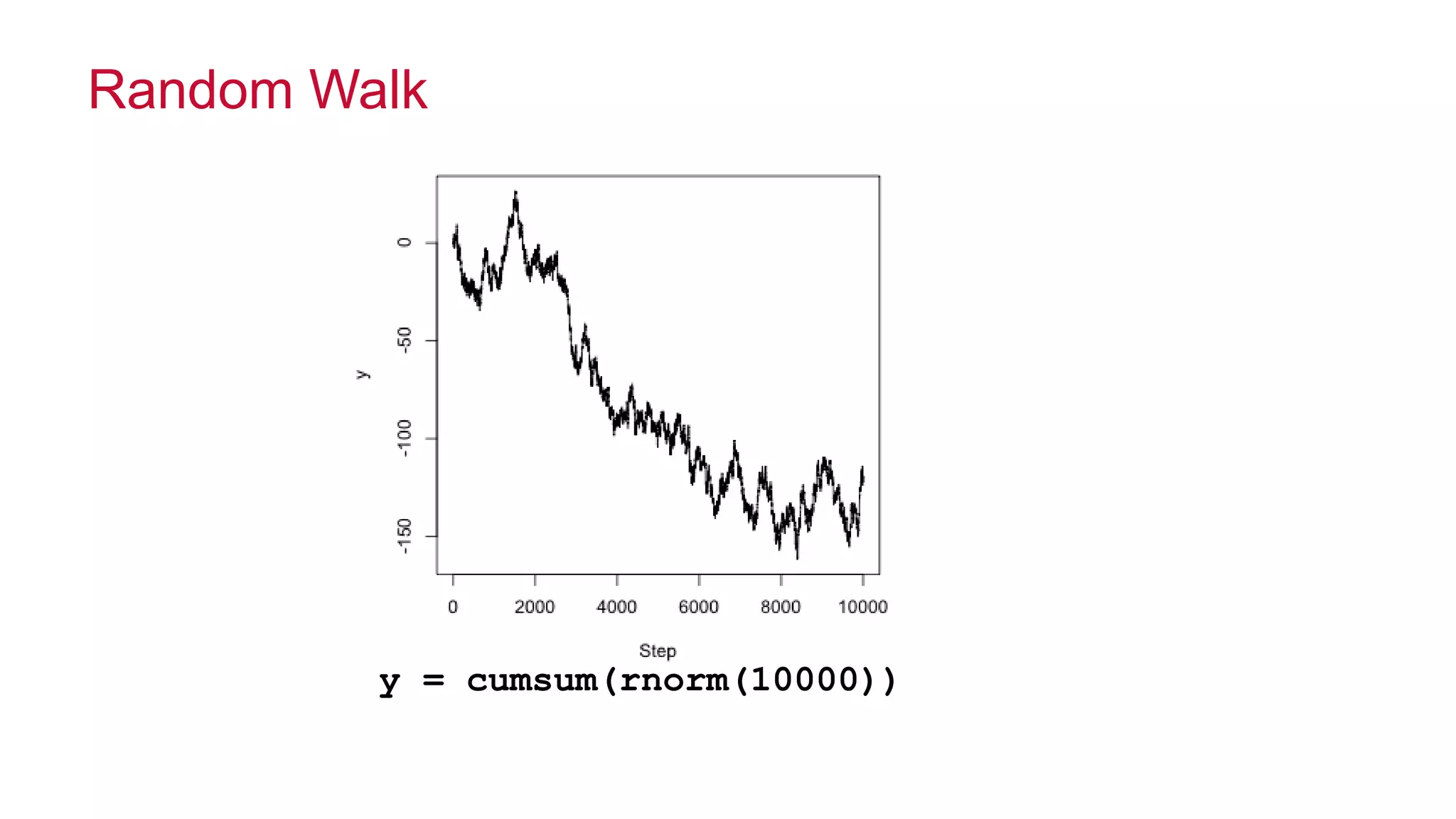 © 2014 MapR Technologies 15
Random Walk
y = cumsum(rnorm(10000))
 