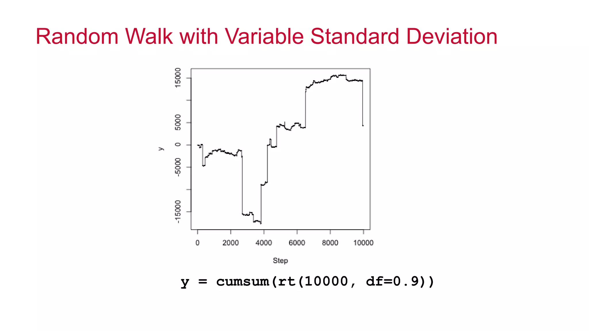 © 2014 MapR Technologies 17
Random Walk with Variable Standard Deviation
y = cumsum(rt(10000, df=0.9))
 