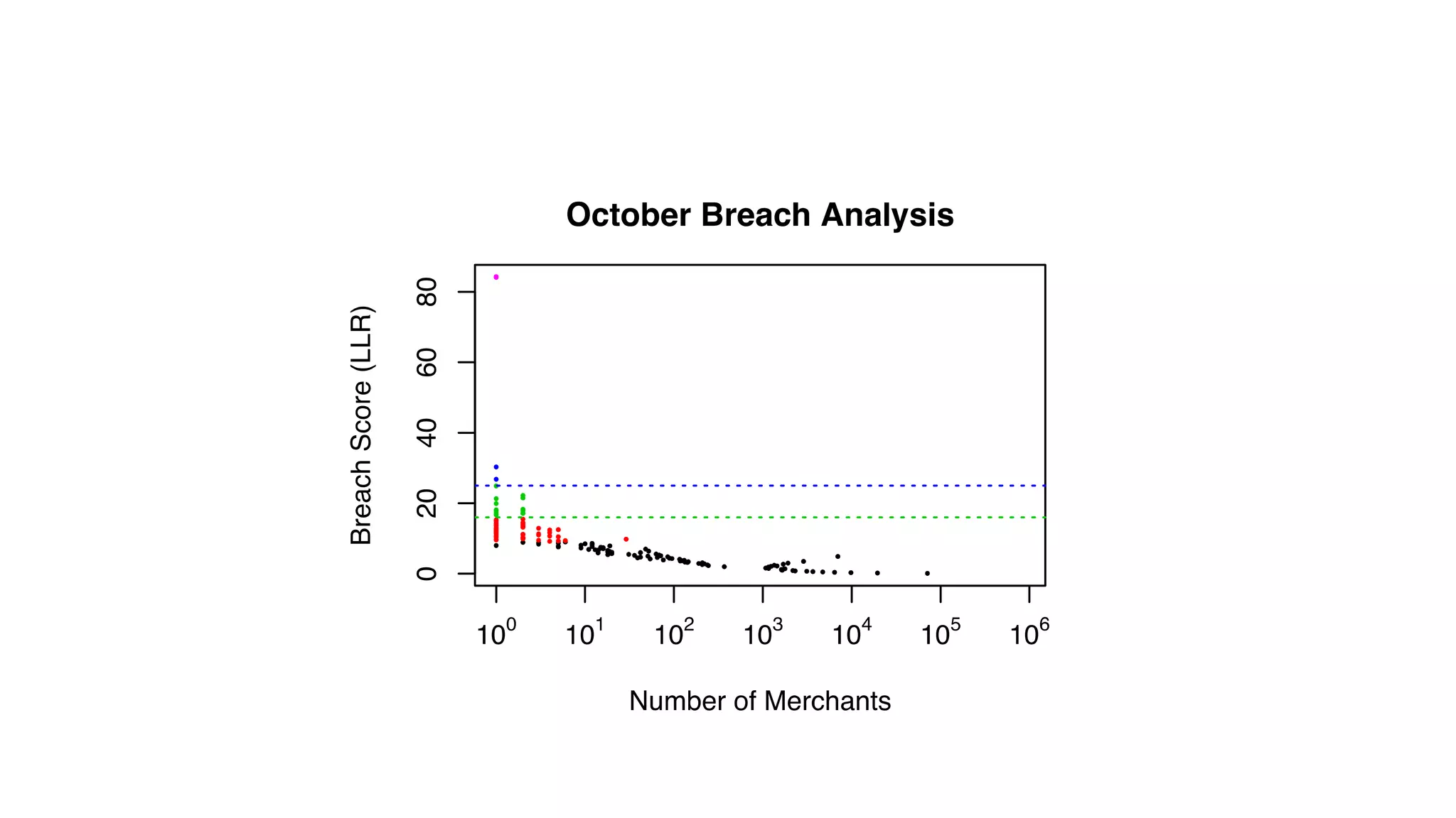 © 2014 MapR Technologies 27
 