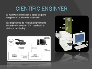El hardware correspon a totes les parts
tangibles d'un sistema informàtic.

Els dispositius de Realitat augmentada
normalment consten d'un headset i un
sistema de display.
 