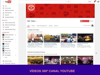 VÍDEOS 360º CANAL YOUTUBE
 