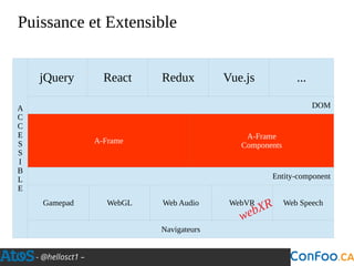 - @hellosct1 –
Puissance et Extensible
jQuery React Redux Vue.js ...
DOM
A-Frame
A-Frame
Components
Entity-component
Gamepad
A
C
C
E
S
S
I
B
L
E
Navigateurs
WebGL Web Audio WebVR Web Speech
webXR
 