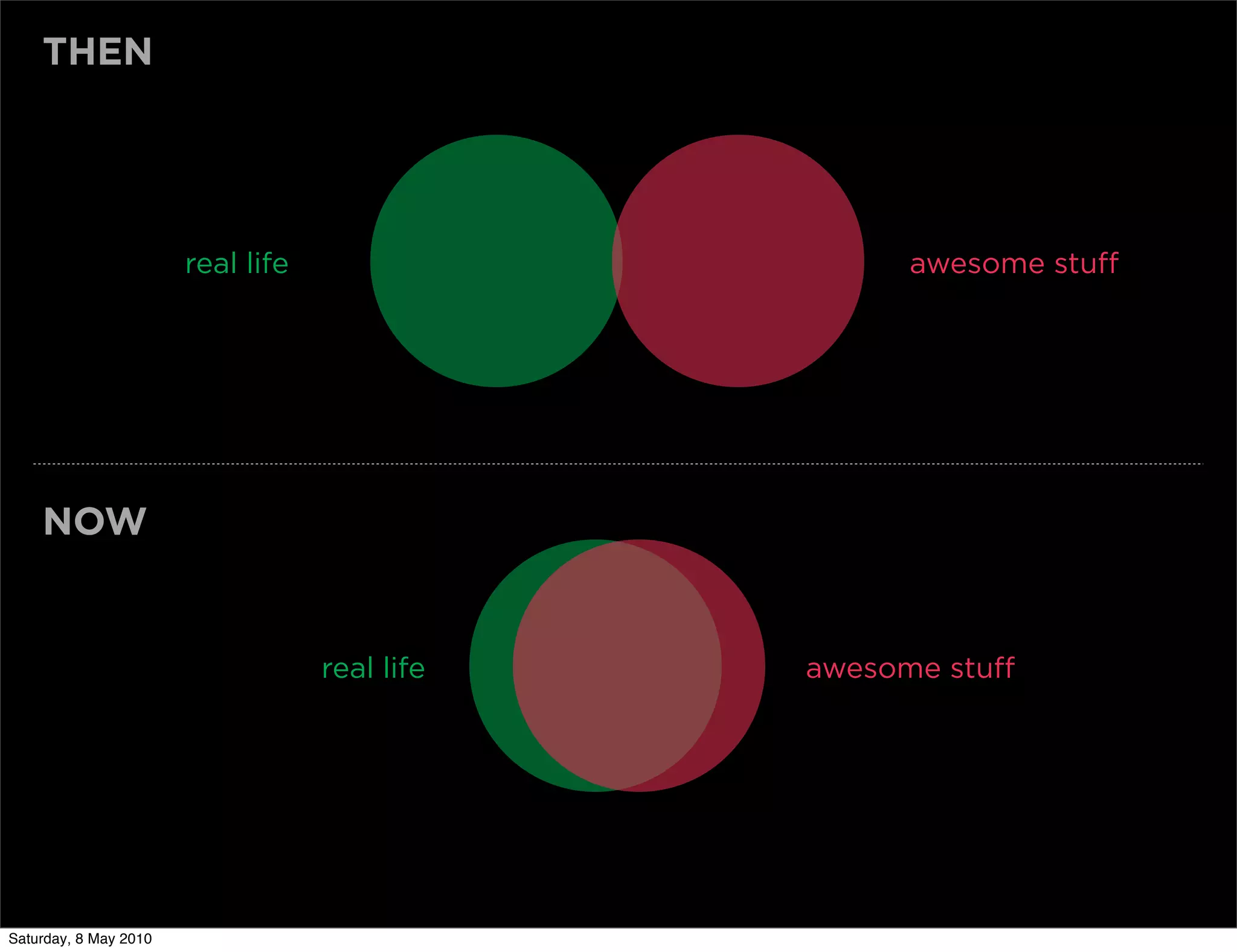 THEN




                       real life                     awesome stuff




    NOW


                                   real life   awesome stuff




Saturday, 8 May 2010
 