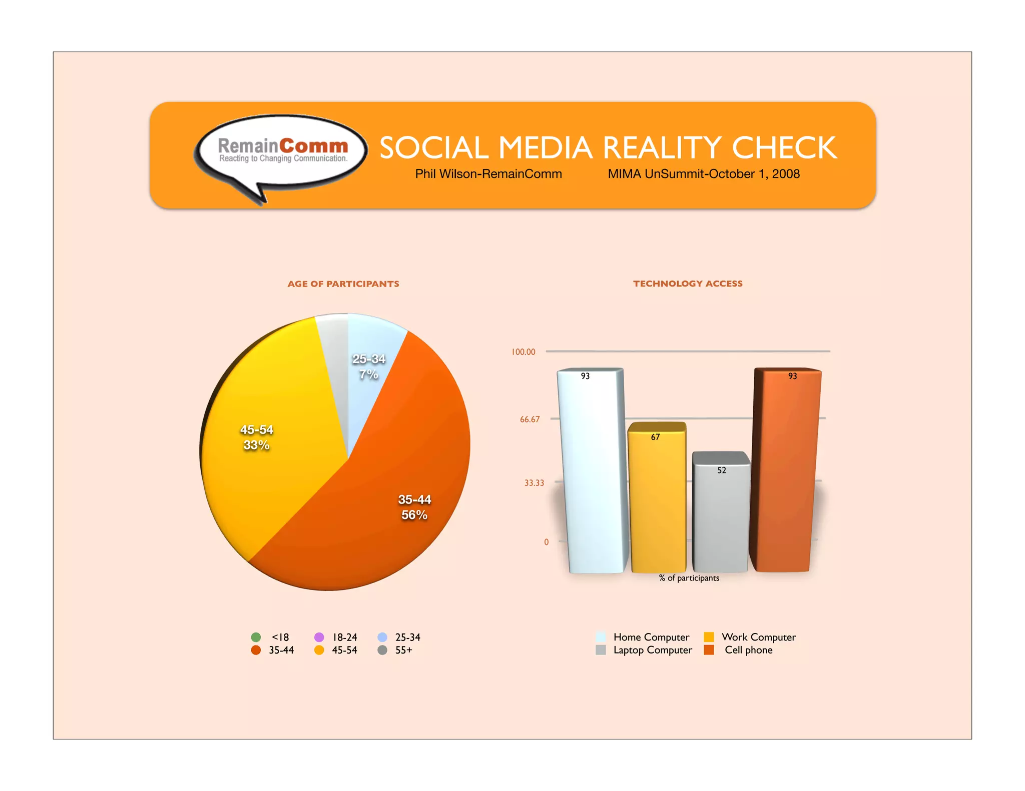 Social Media Reality Check:  With Jordyn & Katie - 5yfgetk
