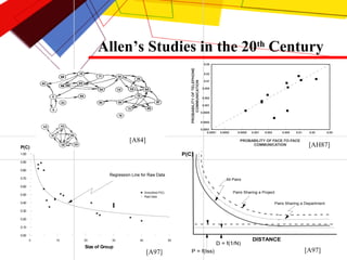 Allen’s Studies in the 20 th  Century [AH87] [A97] [A97] [A84] 