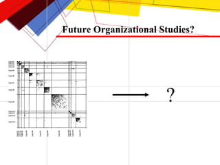 Future Organizational Studies? ? 