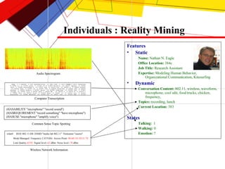 Individuals : Reality Mining Features  Static Name:  Nathan N. Eagle Office Location:  384c Job Title:  Research Assistant Expertise:  Modeling Human Behavior, Organizational Communication, Kitesurfing Dynamic Conversation Content:  802.11, wireless, waveform, microphone, cool edit, food trucks, chicken, frequency,  Topics:  recording, lunch Current Location:  383 States Talking:  1  Walking:  0 Emotion:  ? wlan0  IEEE 802.11-DS  ESSID:"media lab 802.11"  Nickname:"zaurus" Mode:Managed  Frequency:2.437GHz  Access Point:  00:60:1D:1D:21:7E Link Quality: 42/92   Signal level:- 62  dBm  Noise level:- 78  dBm (HASABILITY "microphone" "record sound") (HASREQUIREMENT "record something" "have microphone") (HASUSE "microphone" "amplify voice") Audio Spectrogram Computer Transcription Common Sense Topic Spotting Wireless Network Information 