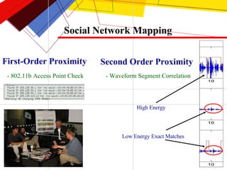 Social Network Mapping - 802.11b Access Point Check - Waveform Segment Correlation High Energy Low Energy Exact Matches First-Order Proximity Second Order Proximity 