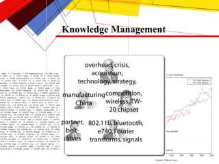 Knowledge Management 