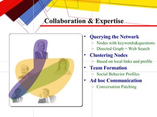 Collaboration & Expertise  Querying the Network Nodes with keywords&questions Directed Graph = Web Search Clustering Nodes Based on local links and profile Team Formation Social Behavior Profiles Ad hoc Communication Conversation Patching 