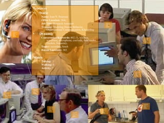 Features  Static Name:  Joan N. Peterson Office Location:  384c Job Title:  Research Assistant Training:  Modeling Human Behavior, Organizational Communication, Kitesurfing Dynamic Conversation Keywords:  802.11, wireless, waveform, microphone, cool edit, food trucks, chicken, frequency,  Topics:  recording, lunch Recent Locations:  383 States Talking:  1  Walking:  0 Activity:  ? Current Topic:  Structural Intergrity of the Widget  Expertise:  Mechanical Current Topic:  Structural Intergrity of the Widget  Expertise:  Mechanical Current Topic:  Structural Intergrity of the Widget  Expertise:  Mechanical Current Topic:  Structural Intergrity of the Widget  Expertise:  Mechanical Current Topic:  Structural Intergrity of the Widget  Expertise:  Mechanical Current Topic:  Structural Intergrity of the Widget  Expertise:  Mechanical Current Topic:  Structural Intergrity of the Widget  Expertise:  Mechanical Current Topic:  Structural Intergrity of the Widget  Expertise:  Mechanical Current Topic:  Structural Intergrity of the Widget  Expertise:  Mechanical Current Topic:  Structural Intergrity of the Widget  Expertise:  Mechanical Current Topic:  Structural Intergrity of the Widget  Expertise:  Mechanical 