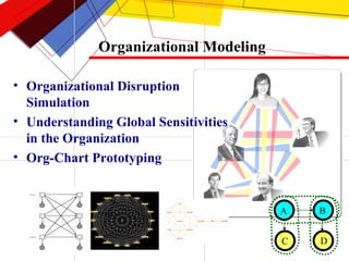 Organizational Modeling Organizational Disruption Simulation Understanding Global Sensitivities in the Organization Org-Chart Prototyping B A D C 