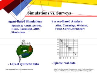 Simulations vs. Surveys Agent-Based Simulations Epstein & Axtell, Axelrod, Hines, Hammond, AIDS Simulations - Lots of synthetic data Survey-Based Analysis Allen, Cummings, Wellman, Faust, Carley, Krackhart - Sparse real data From Sugarscape:  http://www.brook.edu/sugarscape Allen, T.,  Architecture and Communication Among Product Development Engineers . 1997, Sloan School of Management, MIT: Cambridge, p 33. 