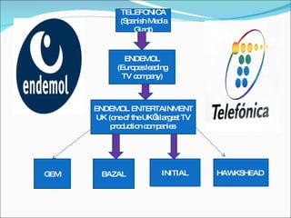 TELEFONICA (Spanish Media Giant) ENDEMOL (Europes leading TV company) ENDEMOL ENTERTAINMENT UK (one of the UK’s largest TV production companies  GEM BAZAL INITIAL HAWKSHEAD  