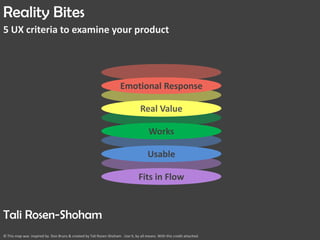Reality Bites
5 UX criteria to examine your product

Emotional Response
Real Value

Works
Usable
Fits in Flow

Tali Rosen-Shoham
© This map was inspired by Don Bruns & created by Tali Rosen-Shoham . Use It, by all means. With this credit attached.

 