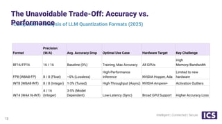 Reality Check Deploying Computer Vision and LLMs at the Edge | PDF