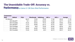 Reality Check Deploying Computer Vision and LLMs at the Edge | PDF