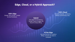 Reality Check Deploying Computer Vision and LLMs at the Edge | PDF