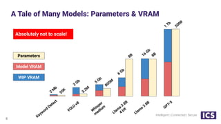 Reality Check Deploying Computer Vision and LLMs at the Edge | PDF