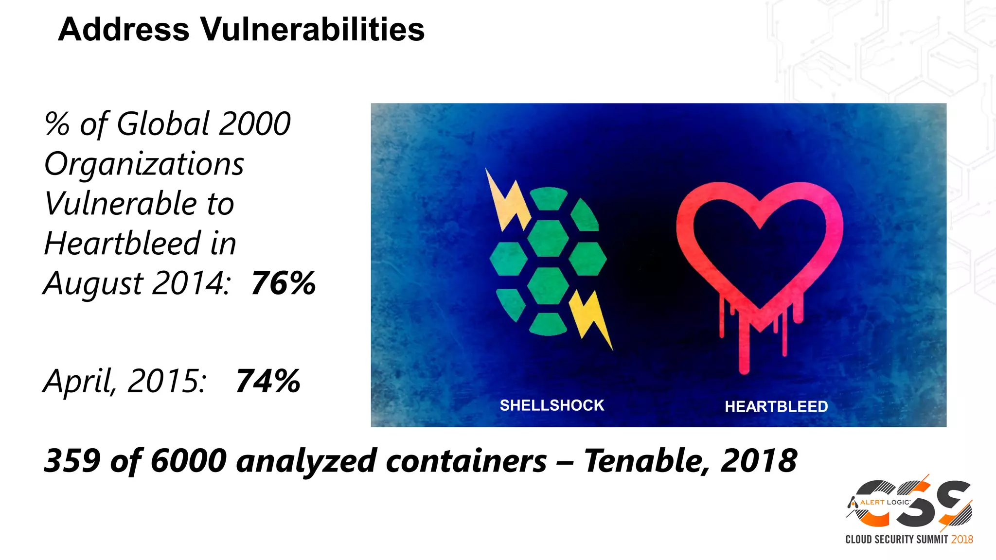Address Vulnerabilities
Source: SC Magazine: scmagazine.com/one-year-later-heartbleed-still-a-threat/article/407803/
SHELLSHOCK HEARTBLEED
% of Global 2000
Organizations
Vulnerable to
Heartbleed in
August 2014: 76%
April, 2015: 74%
359 of 6000 analyzed containers – Tenable, 2018
 