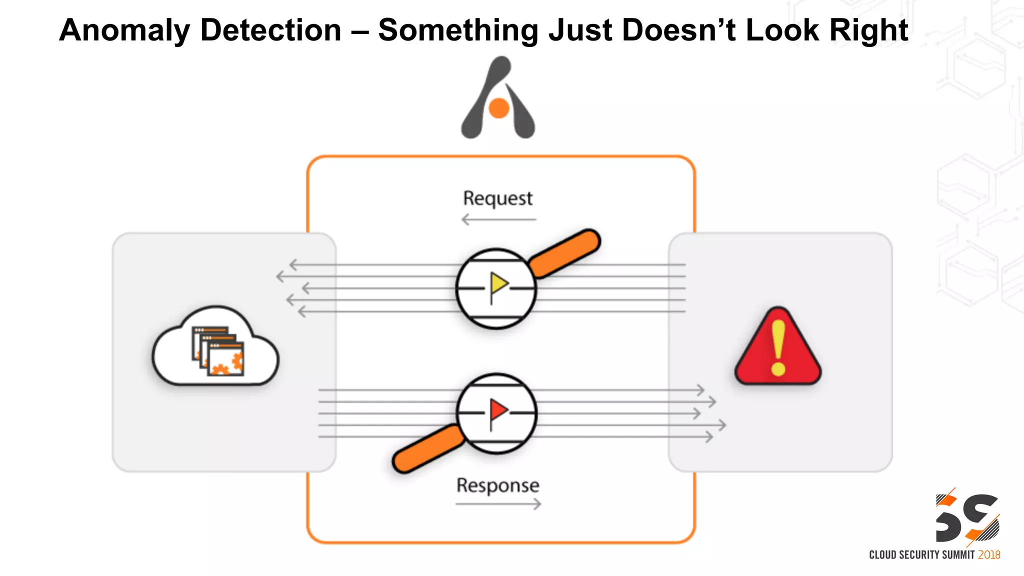 Anomaly Detection – Something Just Doesn’t Look Right
 