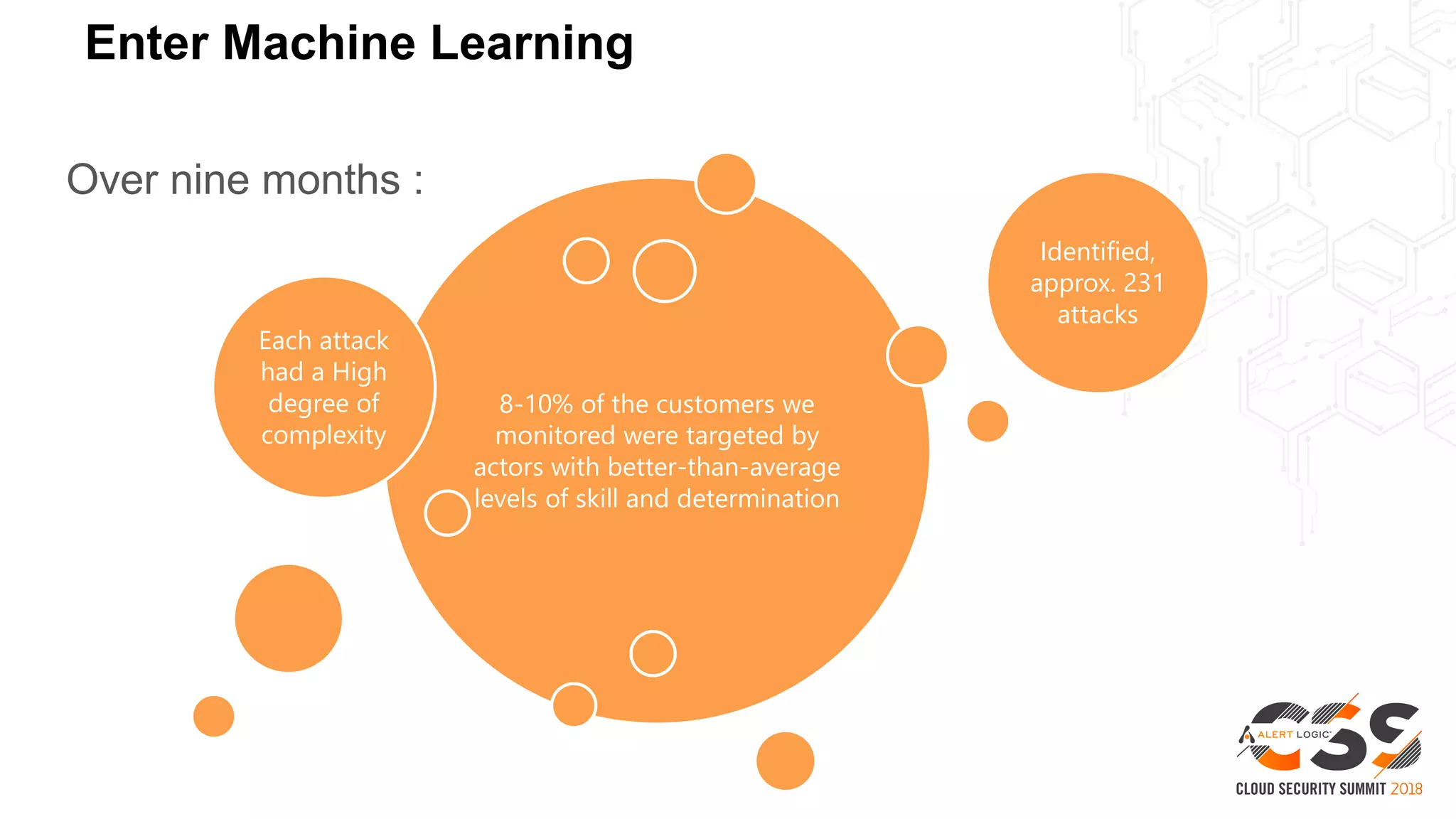 Enter Machine Learning
Over nine months :
8-10% of the customers we
monitored were targeted by
actors with better-than-average
levels of skill and determination
Each attack
had a High
degree of
complexity
Identified,
approx. 231
attacks
 