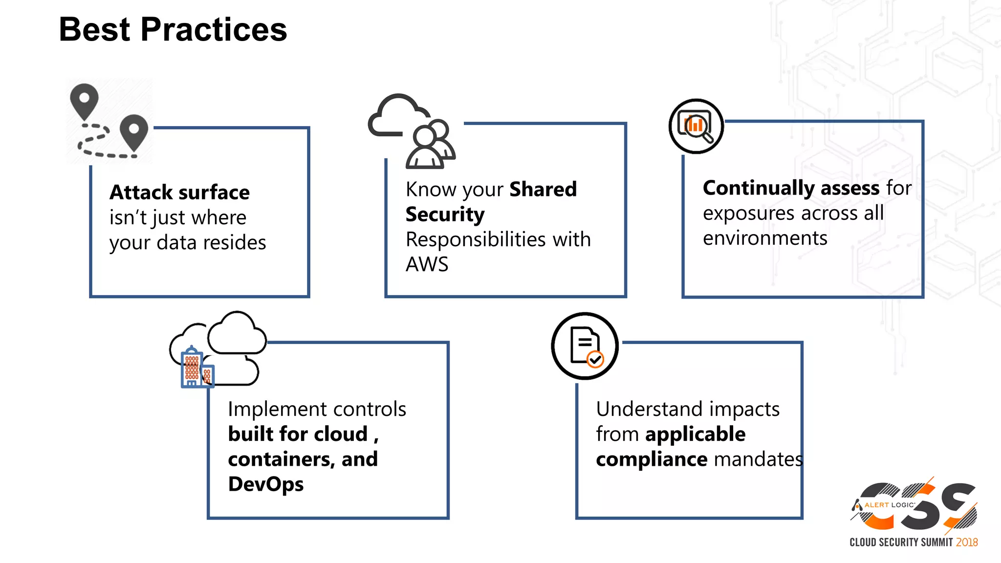 Best Practices
Know your Shared
Security
Responsibilities with
AWS
Attack surface
isn’t just where
your data resides
Continually assess for
exposures across all
environments
Understand impacts
from applicable
compliance mandates
Implement controls
built for cloud ,
containers, and
DevOps
 