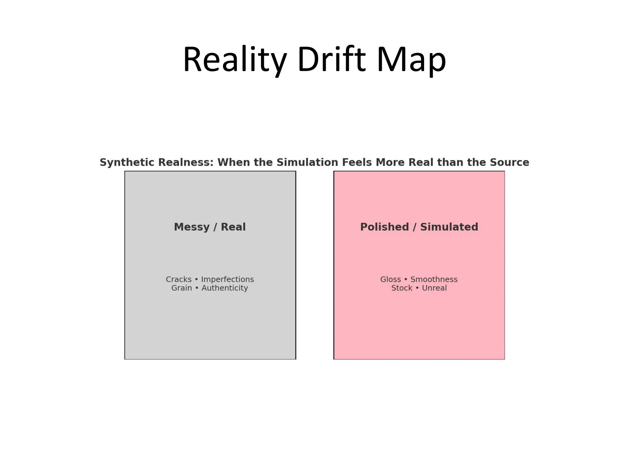 Reality Drift Map
 