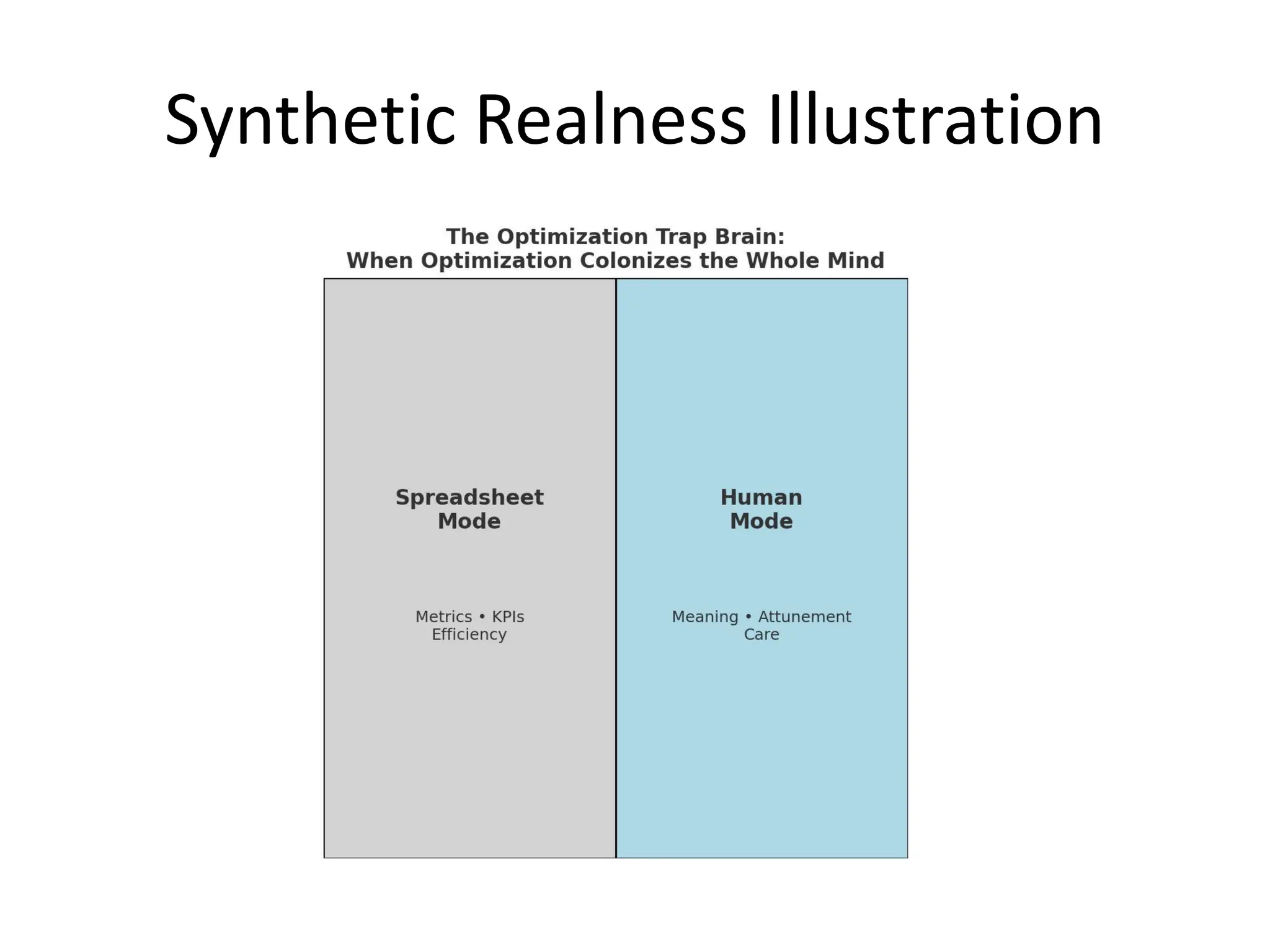 Synthetic Realness Illustration
 